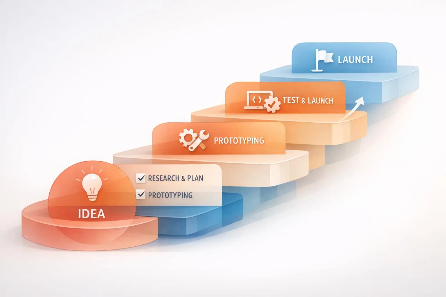 Step-by-Step MVP Development Process Explained